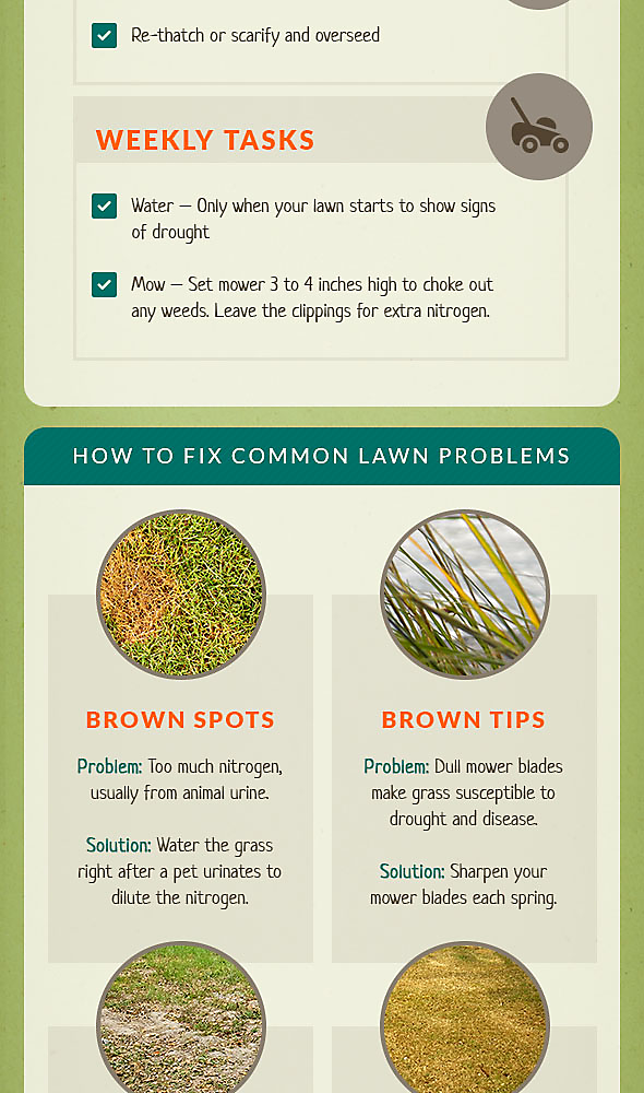 Lawn sales care articles