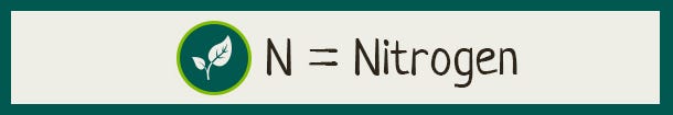 Nitrogen in organic lawn care